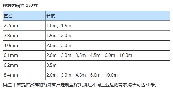 小口徑工業(yè)內窺鏡技術參數