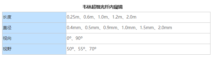 最細(xì)的內(nèi)窺鏡的技術(shù)參數(shù)